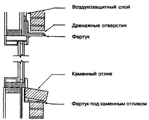 Установка фартука под каменным отливом