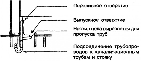 Детали установки умывальника и ванны