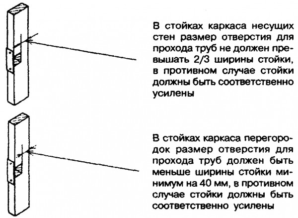 Вырезы в стойках каркаса для прохода труб