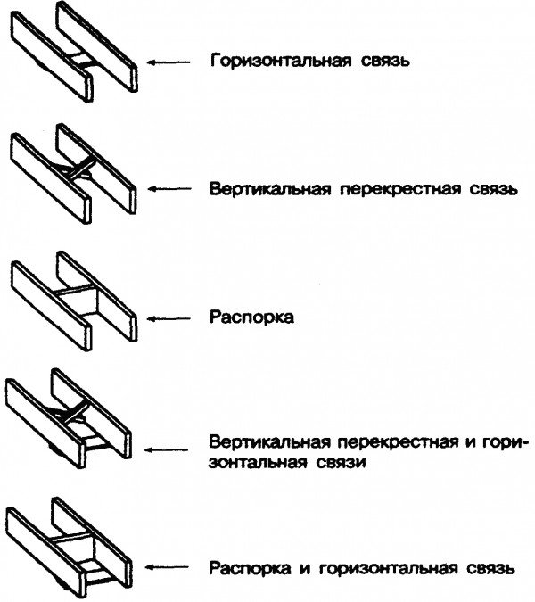 Способы раскрепления балок