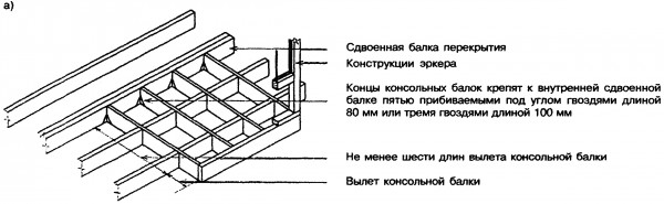 консольные балки расположены перпендикулярно балкам перекрытия