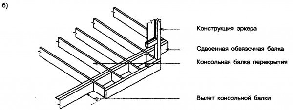консоли являются продолжением балок перекрытия