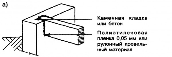 Опирание прогонов (балок) перекрытия с заделкой в фундаментную стену