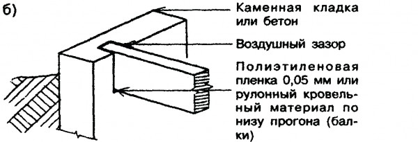 Опирание прогонов (балок) перекрытия с заделкой в фундаментную стену