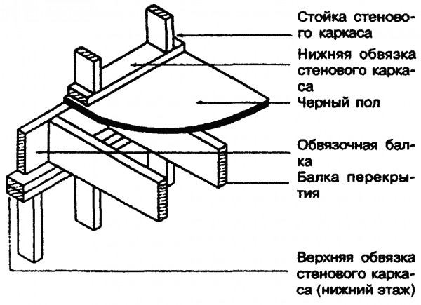 Опирание балок перекрытия на каркас наружной стены