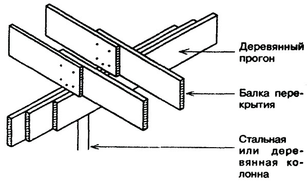 Опирание балок перекрытия на деревянный прогон