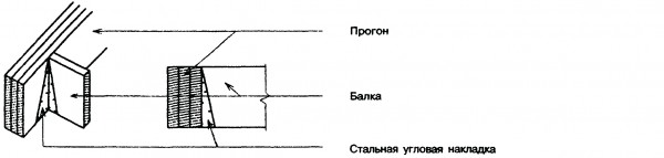 Варианты крепления балок перекрытия к боковой поверхности деревянных прогонов