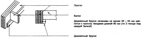 Варианты крепления балок перекрытия к боковой поверхности деревянных прогонов