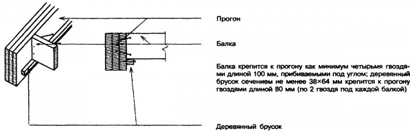 Варианты крепления балок перекрытия к боковой поверхности деревянных прогонов