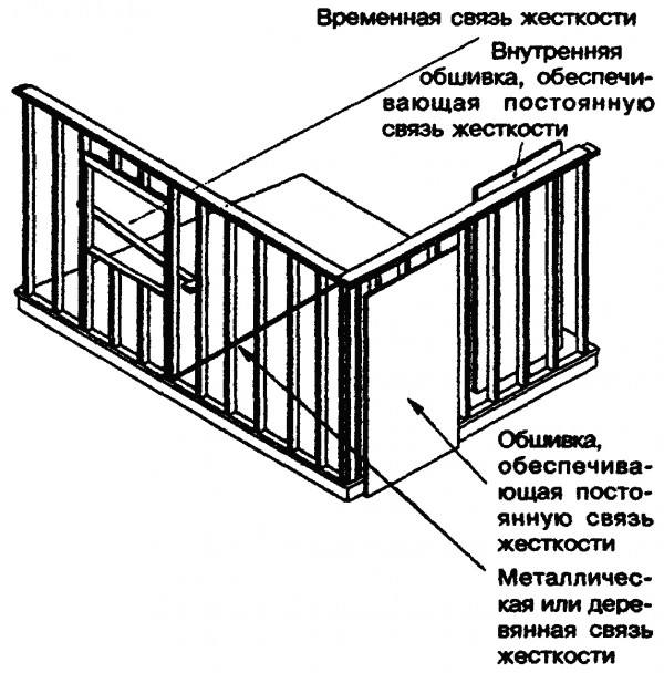  Каркас стены