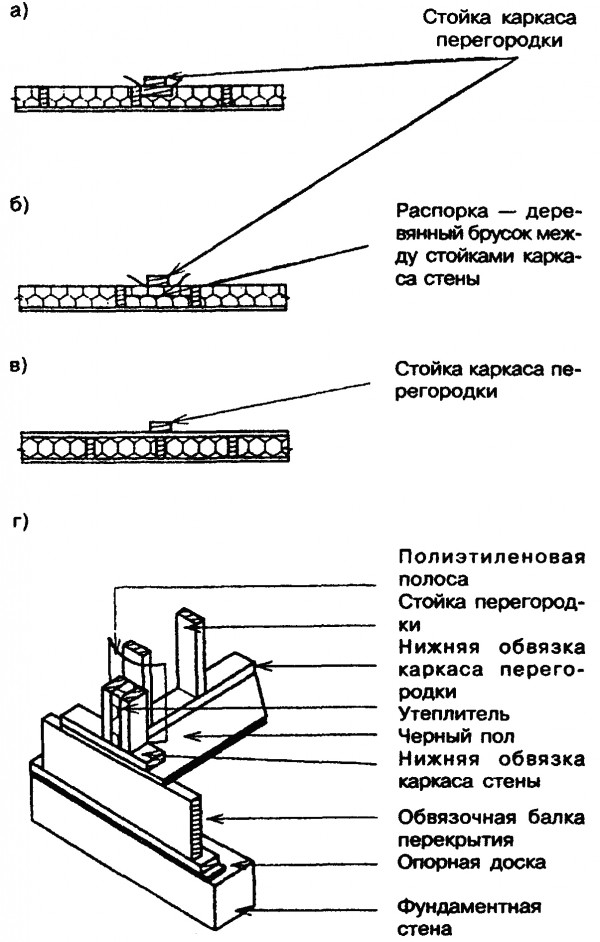 Варианты примыкания перегородок к наружной стене