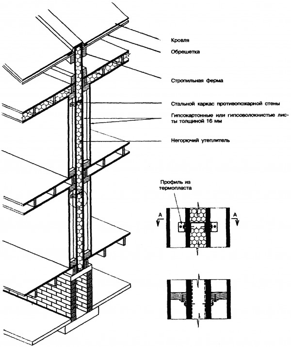 Межквартирная противопожарная стена 2-го типа каркасной конструкции