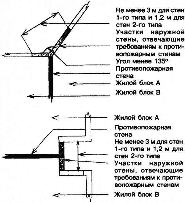 Варианты устройства противопожарной стены 
в местах примыкания соседних блоков