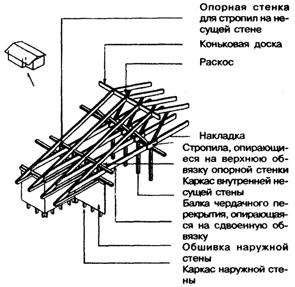 Устройство каркаса скатной крыши при смещенной 
внутрь дома наружной стене