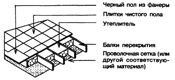 Утепление перекрытий над неотапливаемыми помещениями