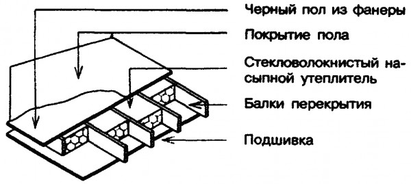 Утепление перекрытий над неотапливаемыми помещениями